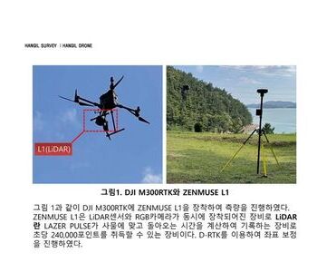DJI M300RTK+LIDAR